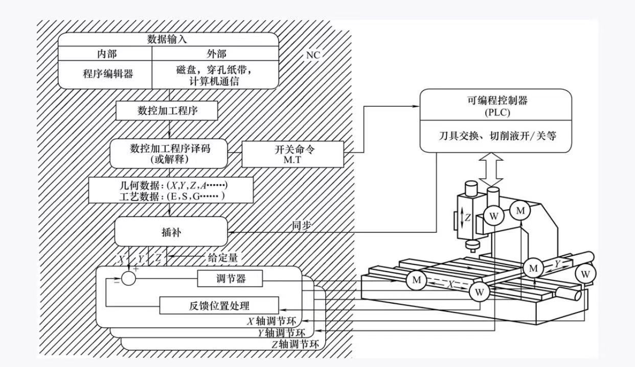 數(shù)控磨床簡(jiǎn)介圖