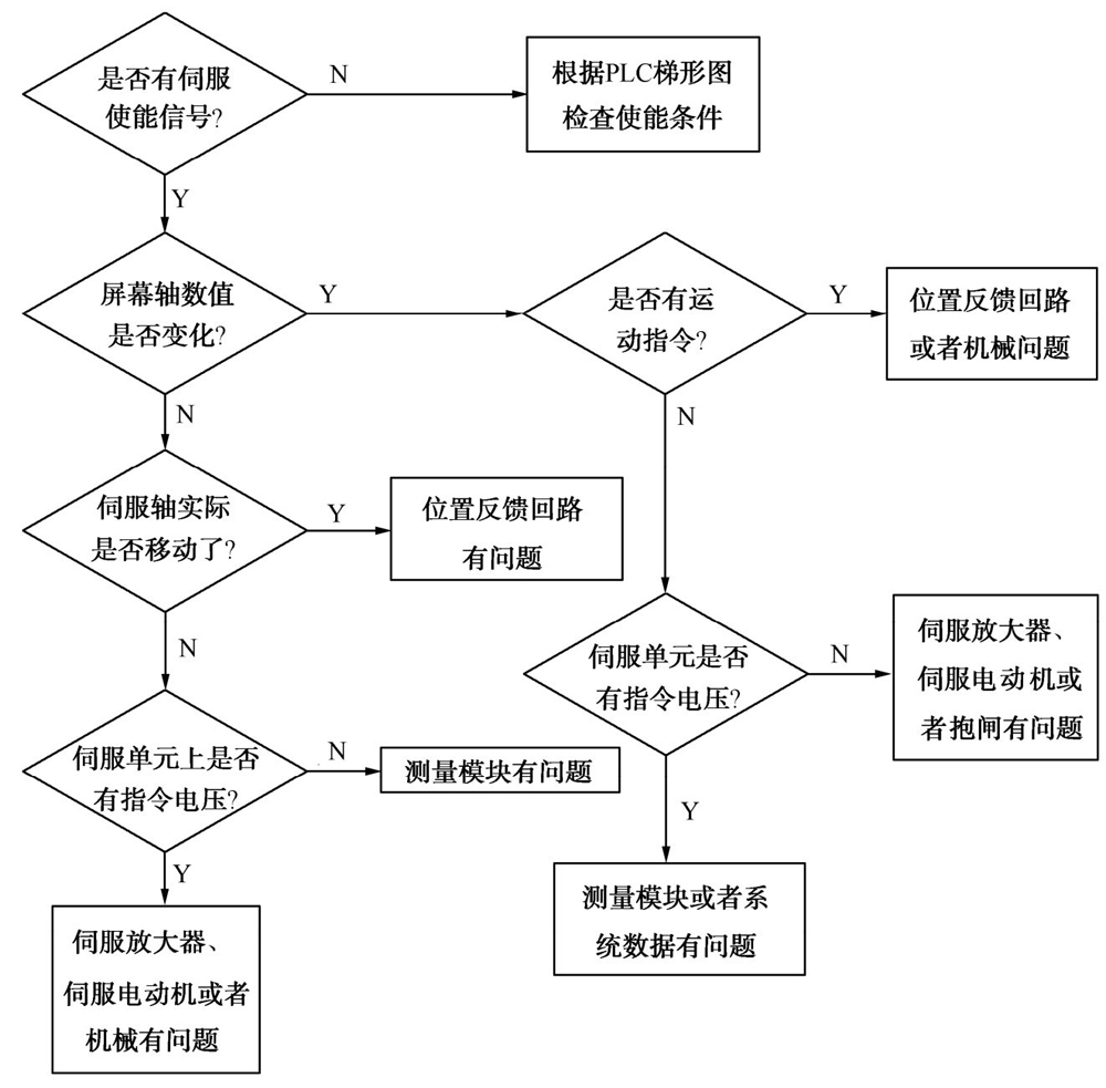 磨床，工具磨床，精密磨床，磨床廠家，平面磨床，數(shù)控磨床