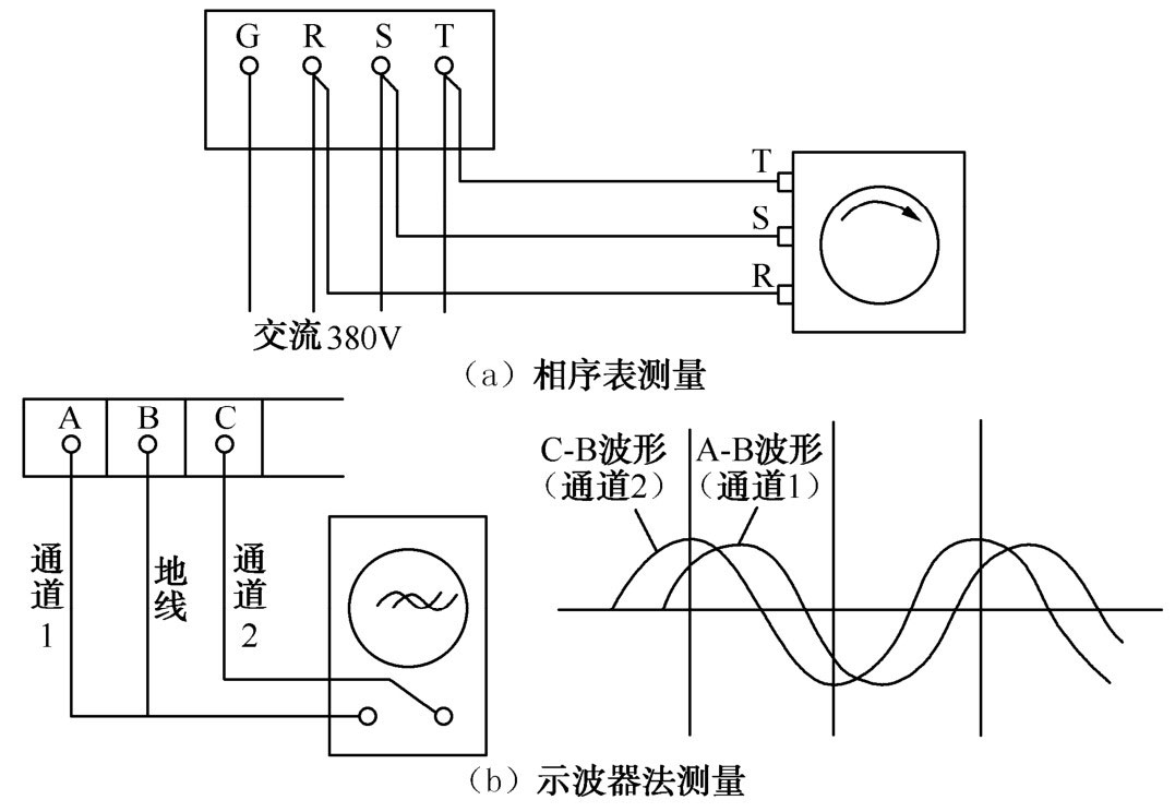 示波器法測量圖