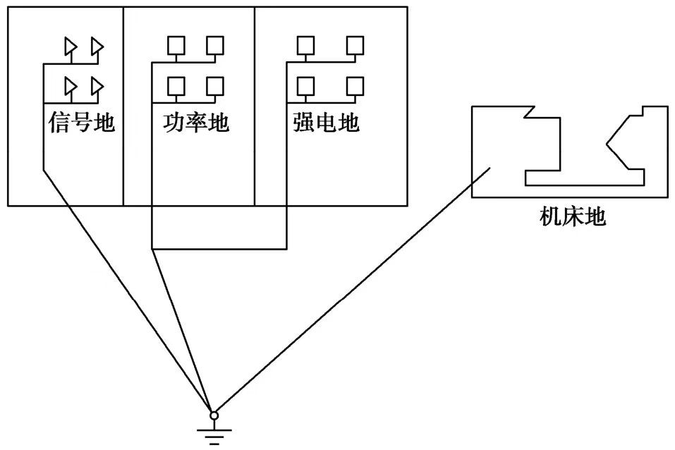 平面磨床接電圖