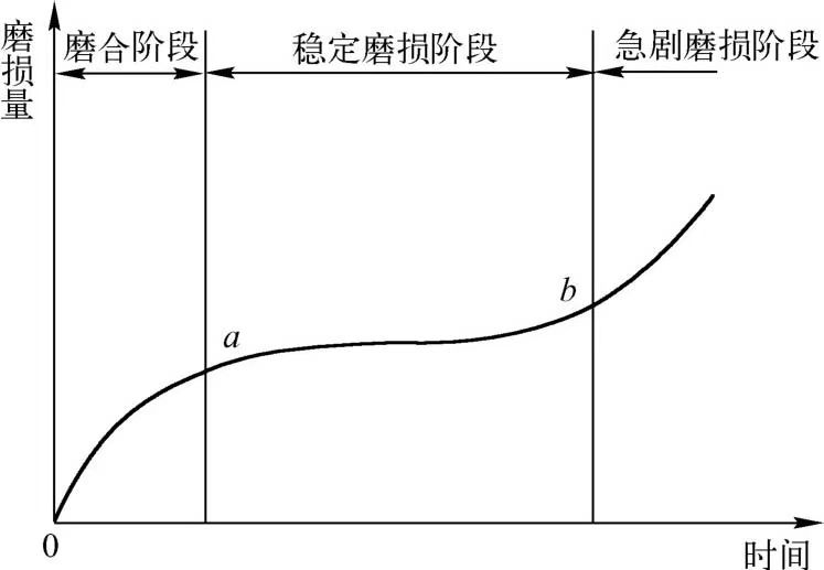 磨床廠家