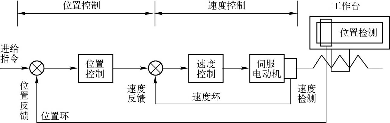 平面磨床工作圖