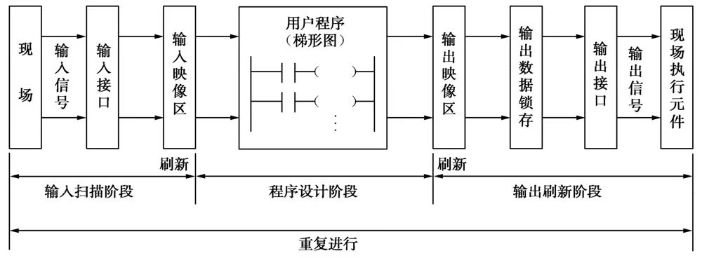 磨床廠家