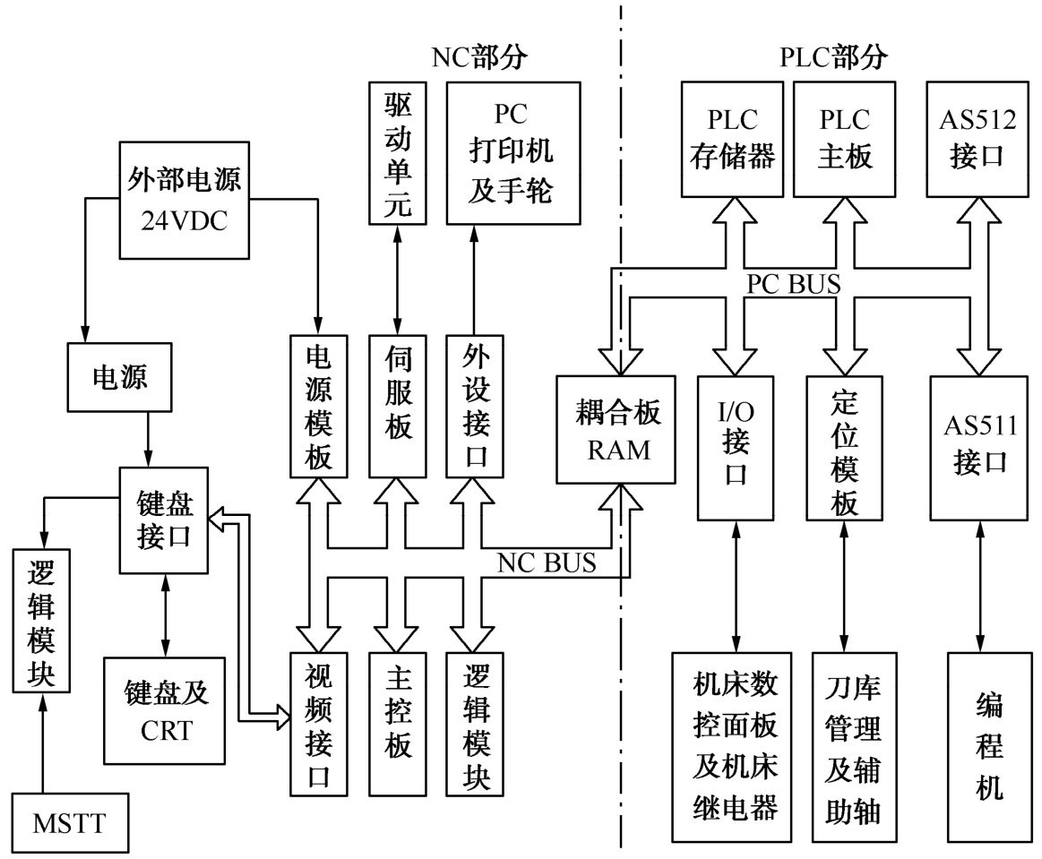 平面磨床