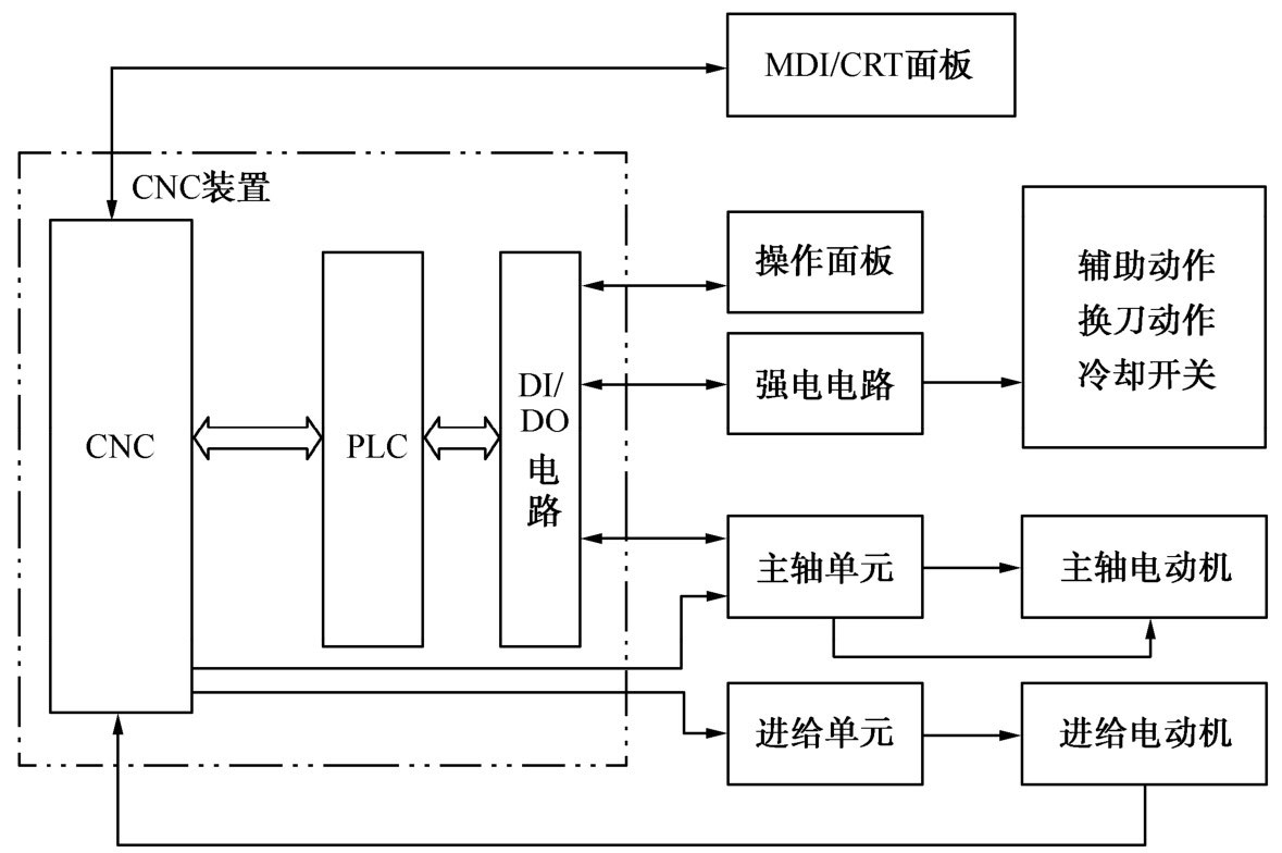 平面磨床