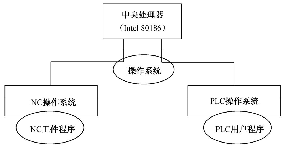 平面磨床