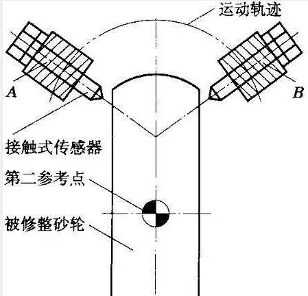 大水磨,平面磨床,磨床